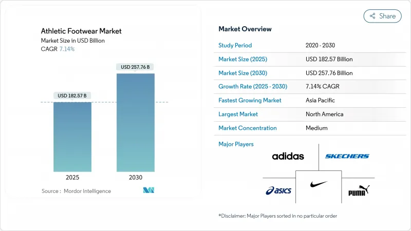 Athletic Footwear - Market - IMG1