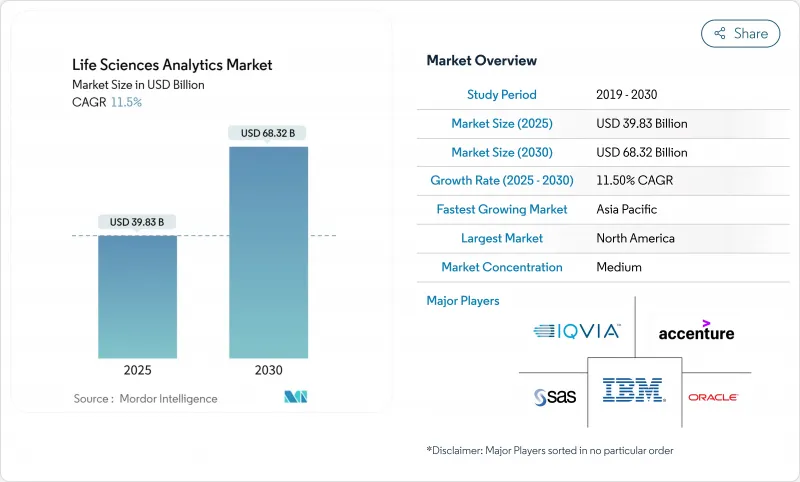 Life Sciences Analytics - Market - IMG1