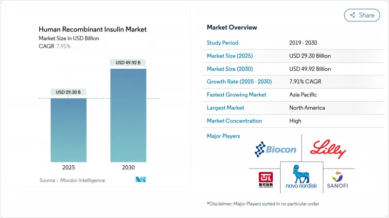 Human Recombinant Insulin - Market - IMG1