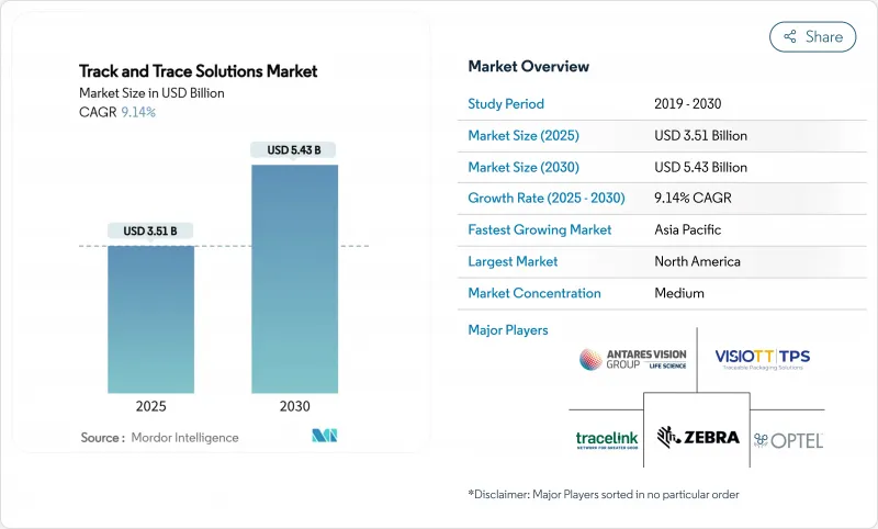 Track And Trace Solutions - Market - IMG1