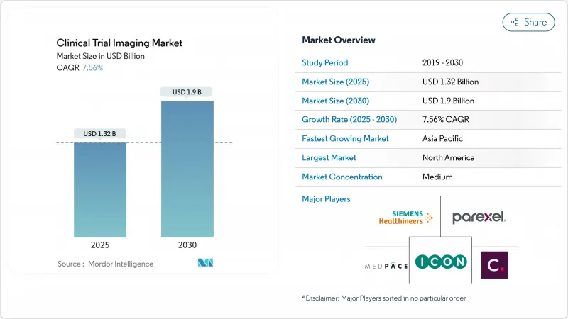 Clinical Trial Imaging - Market - IMG1