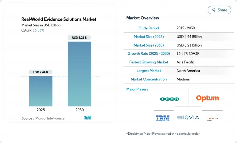 Real-World Evidence Solutions - Market - IMG1