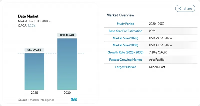 Dates - Market - IMG1