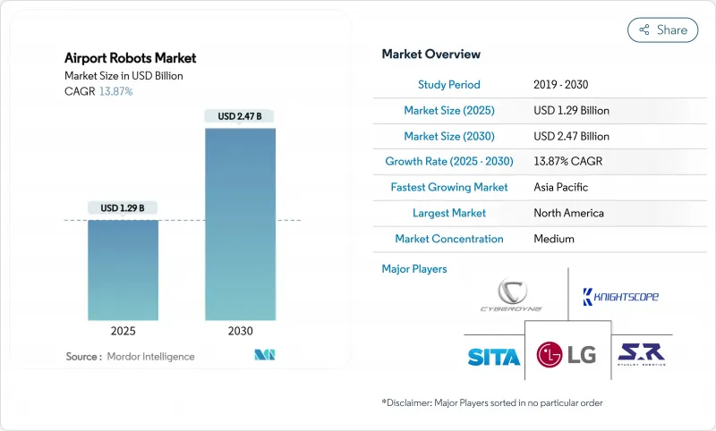 Airport Robots - Market - IMG1
