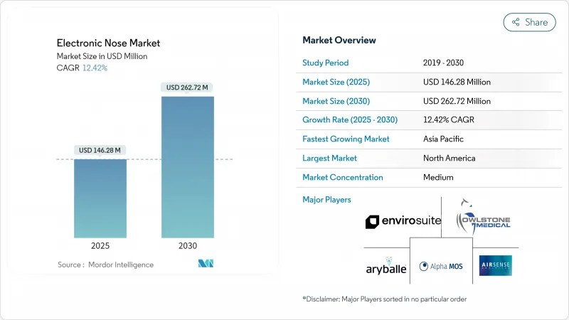 Electronic Nose - Market - IMG1