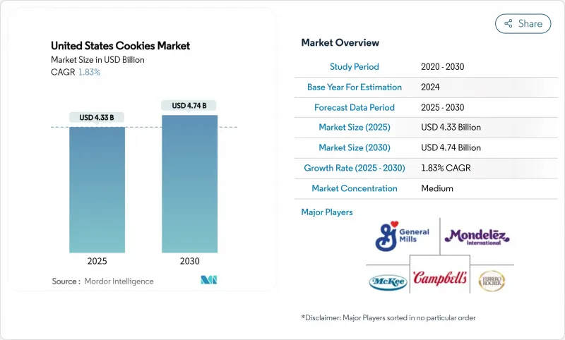 United States Cookies - Market - IMG1