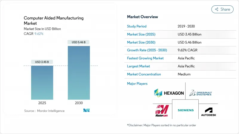 Computer Aided Manufacturing - Market - IMG1