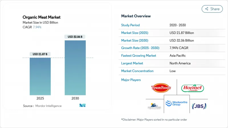 Organic Meat - Market - IMG1