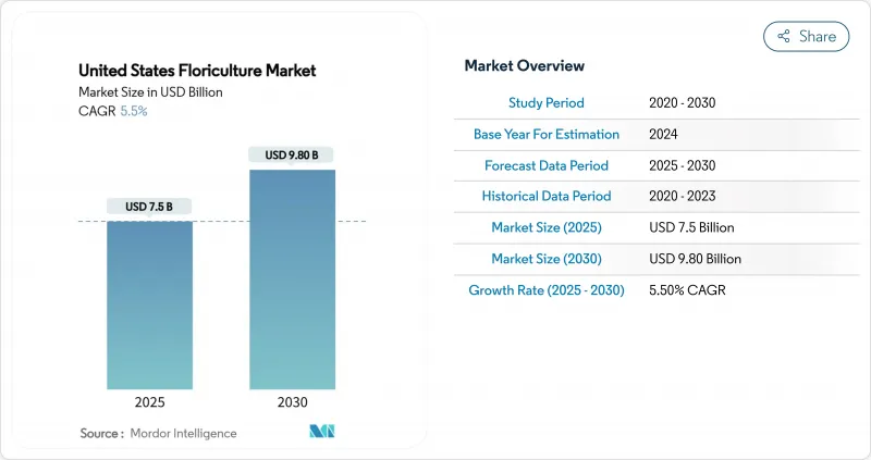 United States Floriculture - Market - IMG1