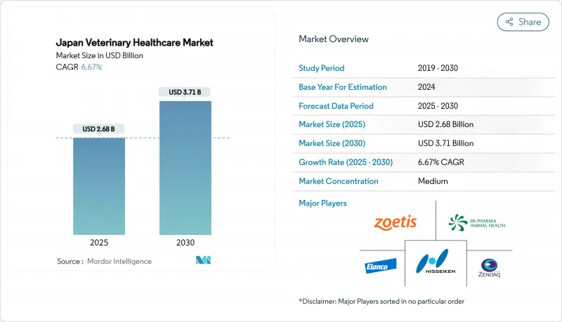Japan Veterinary Healthcare - Market - IMG1