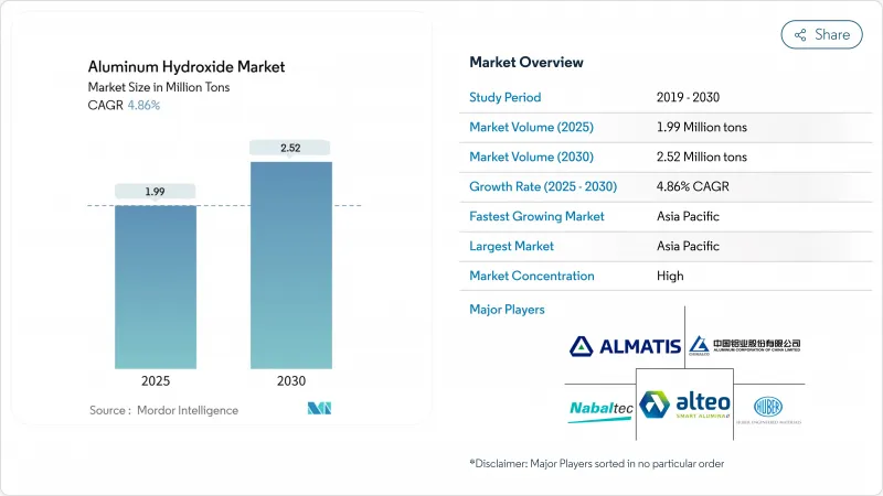 Aluminum Hydroxide - Market - IMG1