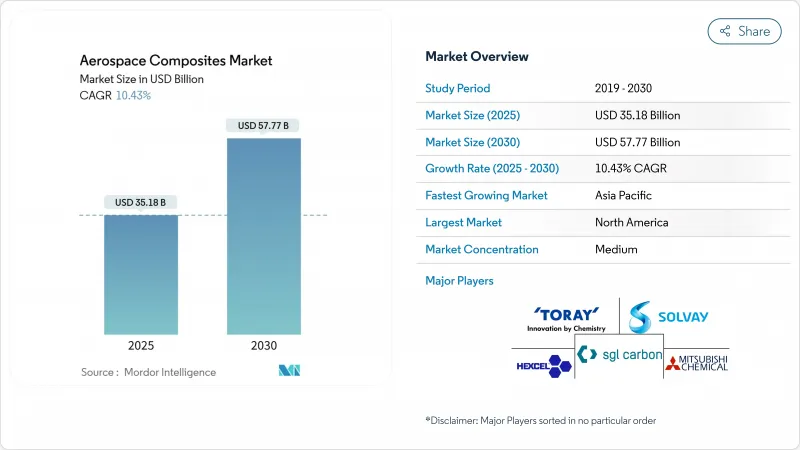 Aerospace Composites - Market - IMG1