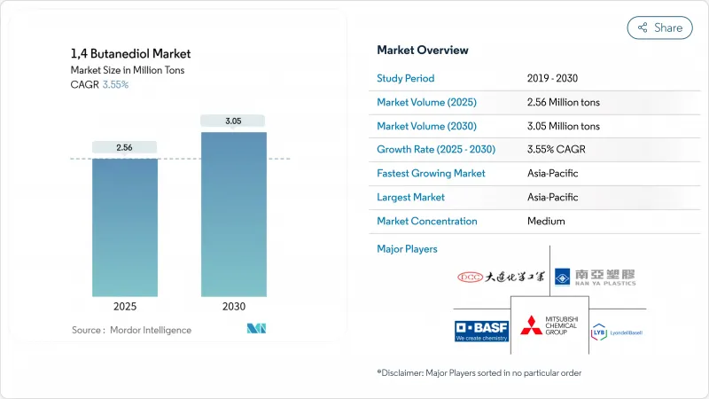 1,4 Butanediol - Market - IMG1