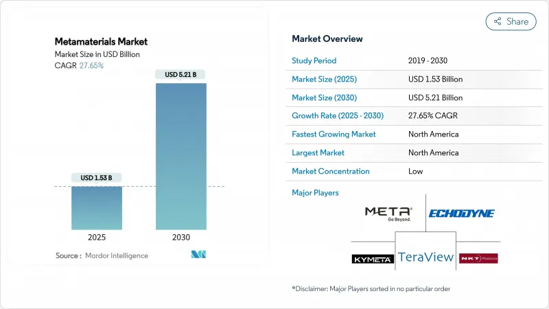 Metamaterials - Market - IMG1