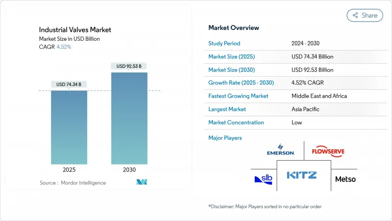Industrial Valves - Market - IMG1