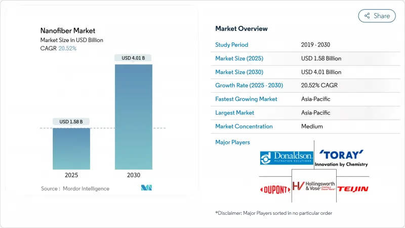 Nanofiber - Market - IMG1