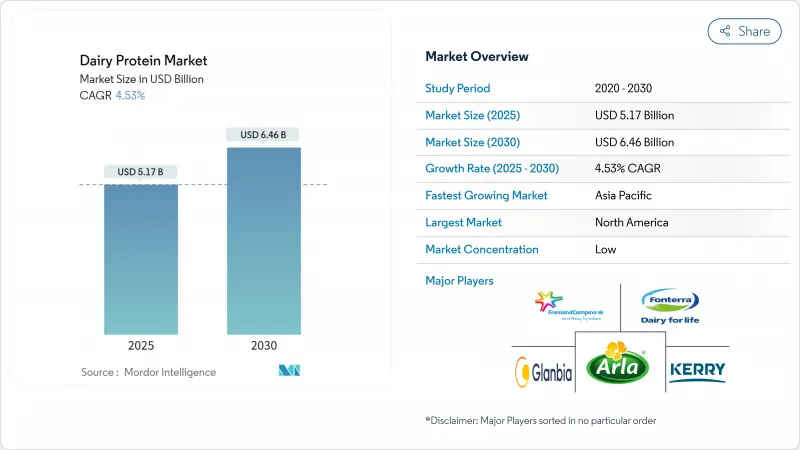 Dairy Protein - Market - IMG1