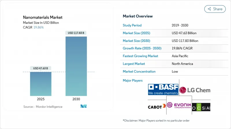 Nanomaterials - Market - IMG1