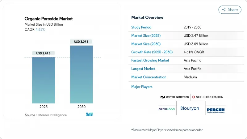 Organic Peroxide - Market - IMG1
