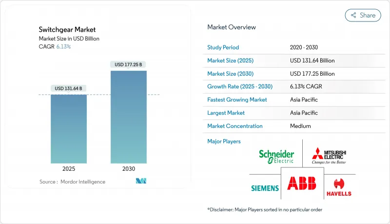 Switchgear - Market - IMG1