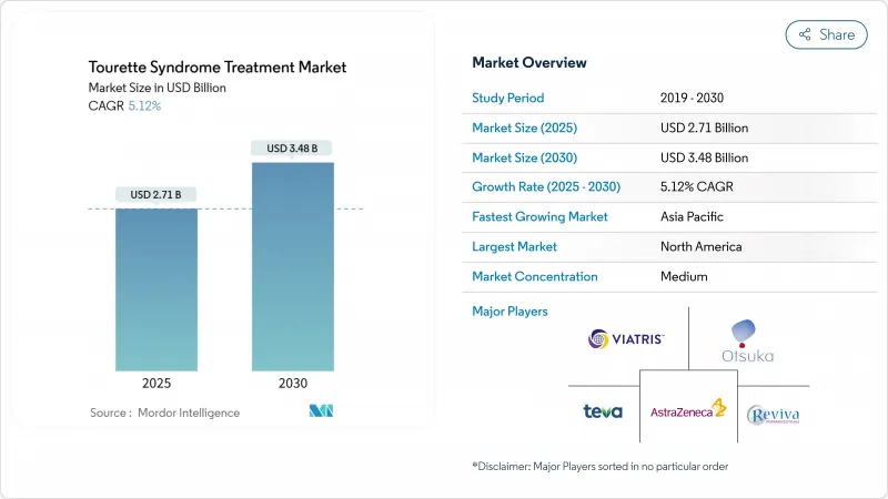 Tourette Syndrome Treatment - Market - IMG1