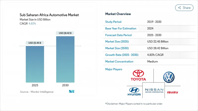 Sub Saharan Africa Automotive - Market - IMG1