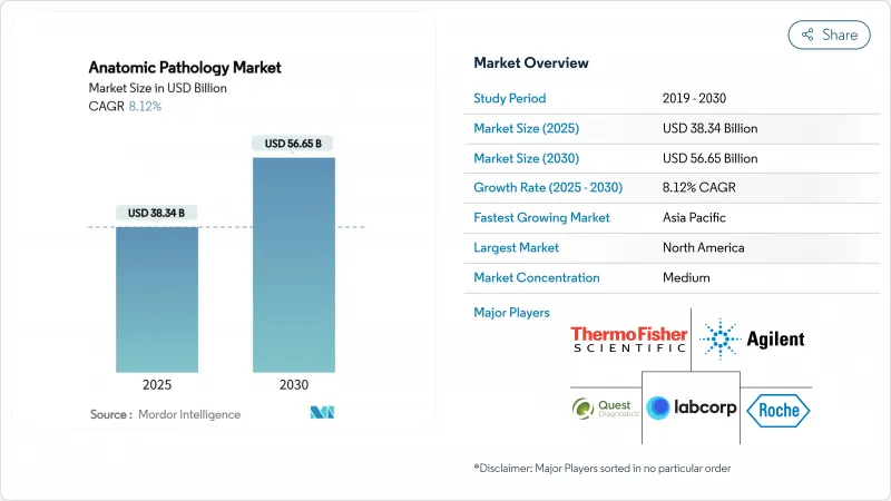 Anatomic Pathology - Market - IMG1