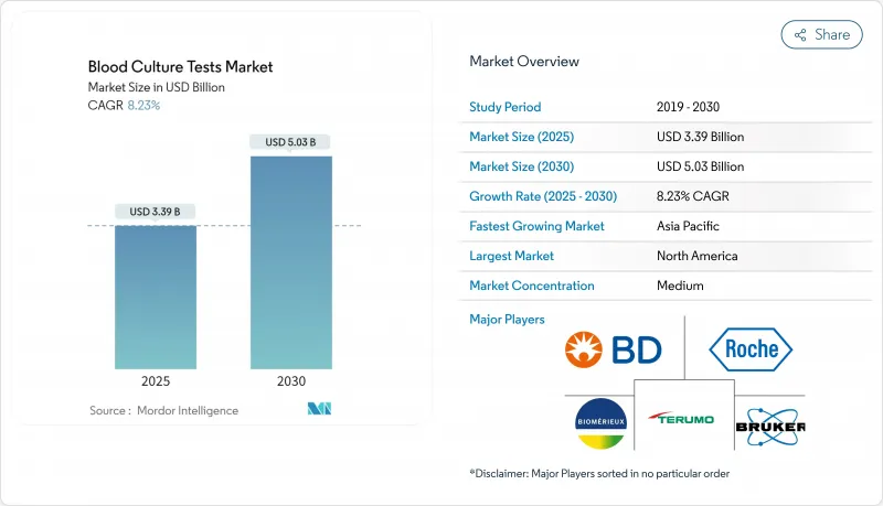 Blood Culture Tests - Market - IMG1