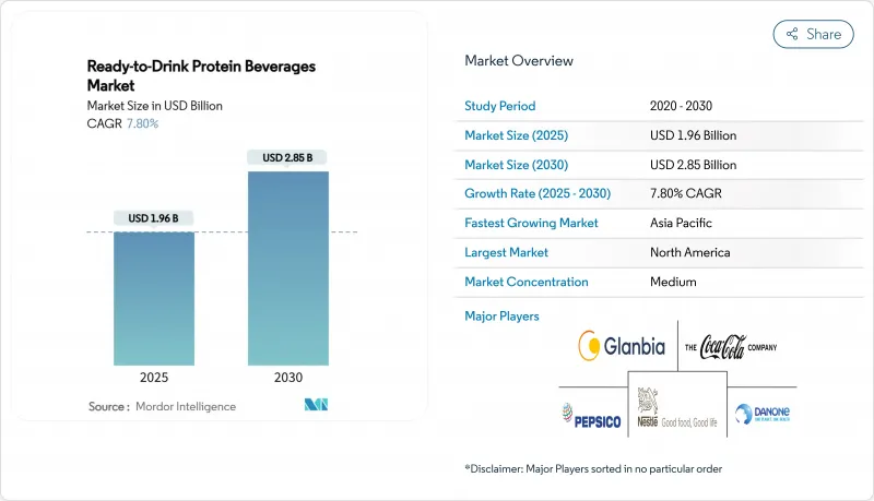 Ready-to-Drink Protein Beverages - Market - IMG1