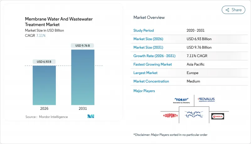 Membrane Water And Wastewater Treatment - Market - IMG1