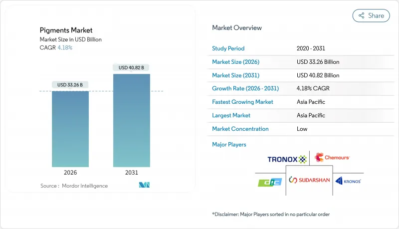 Pigments - Market - IMG1