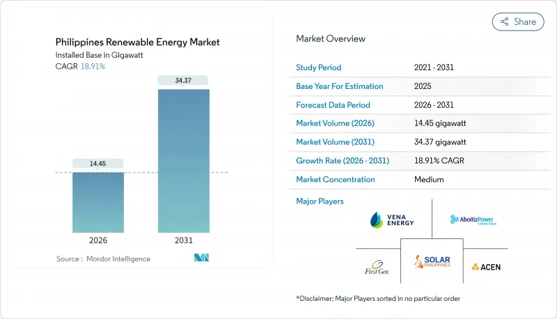 Philippines Renewable Energy - Market - IMG1