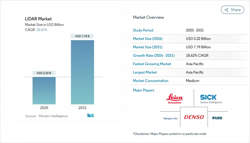 LiDAR - Market - IMG1