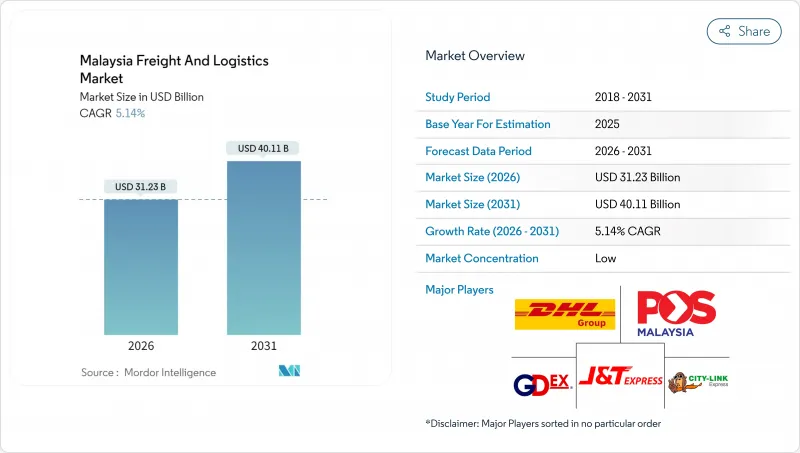 Malaysia Freight And Logistics - Market - IMG1