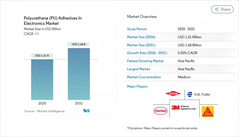 Polyurethane (PU) Adhesives In Electronics - Market - IMG1