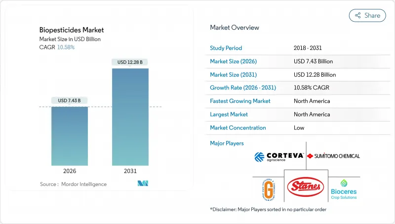 Biopesticides - Market - IMG1