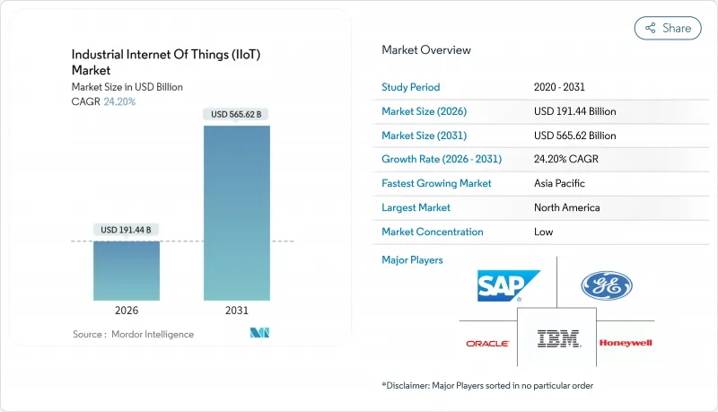 Industrial Internet Of Things (IIoT) - Market - IMG1
