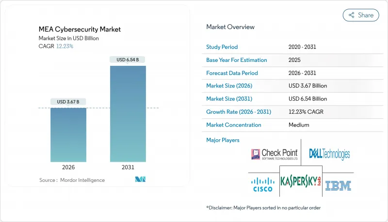 MEA Cybersecurity - Market - IMG1