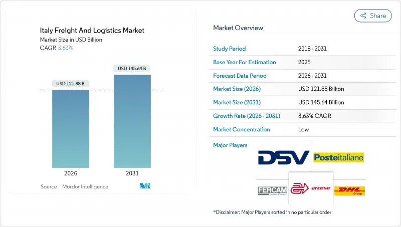 Italy Freight And Logistics - Market - IMG1