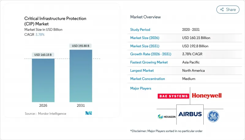 Critical Infrastructure Protection (CIP) - Market - IMG1