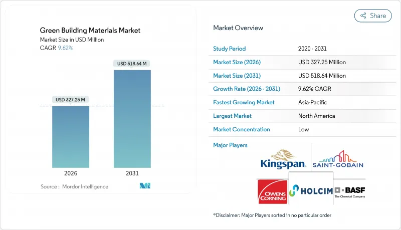 Green Building Materials - Market - IMG1