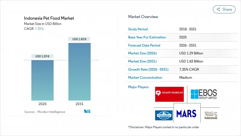 Indonesia Pet Food - Market - IMG1