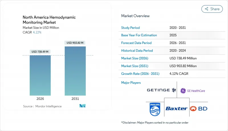 North America Hemodynamic Monitoring - Market - IMG1