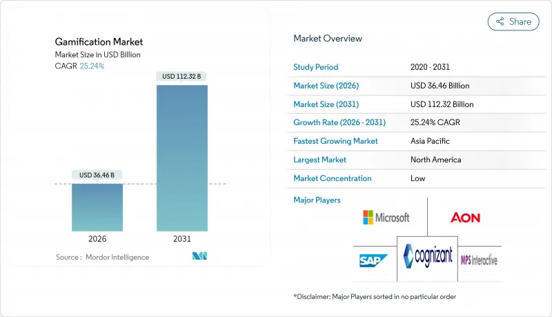 Gamification - Market - IMG1