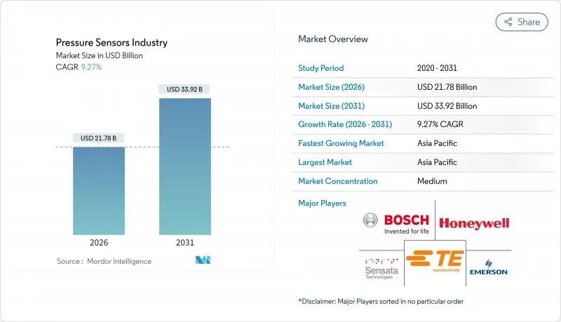 Pressure Sensors Industry - Market - IMG1