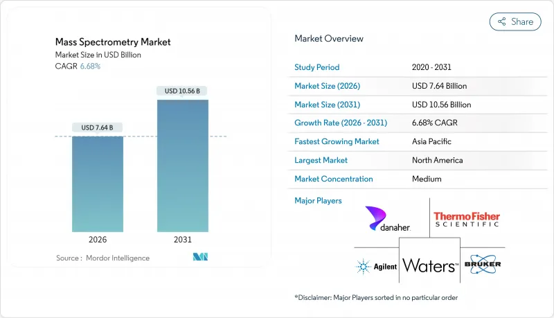 Mass Spectrometry - Market - IMG1