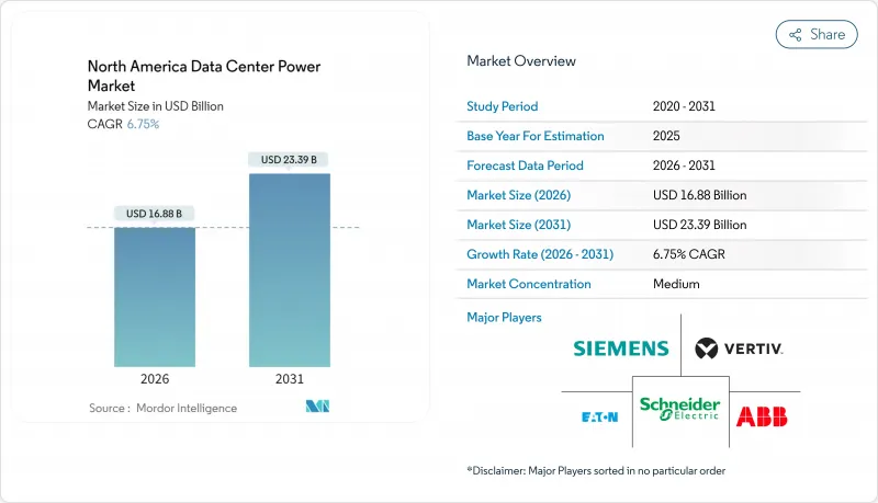 North America Data Center Power - Market - IMG1