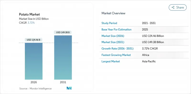 Potato - Market - IMG1