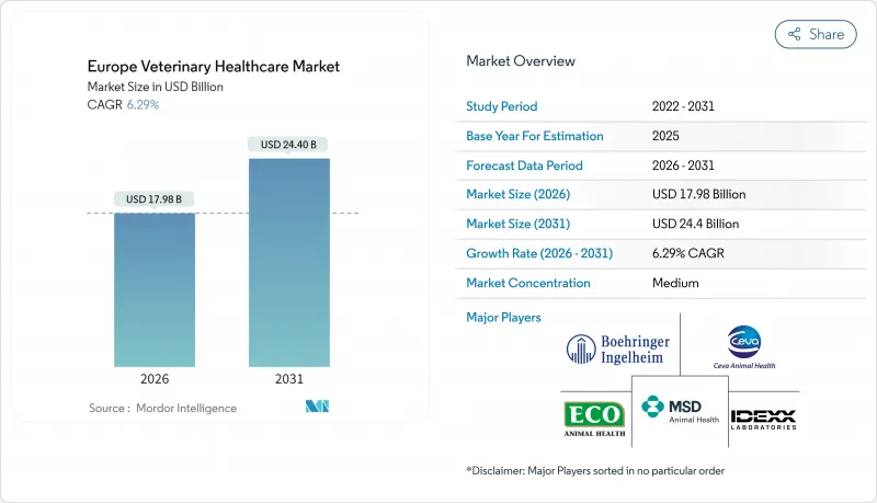Europe Veterinary Healthcare - Market - IMG1