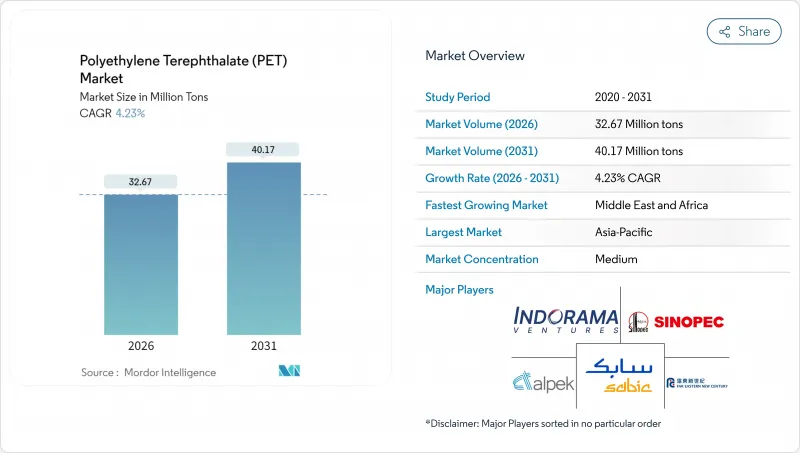 Polyethylene Terephthalate (PET) - Market - IMG1